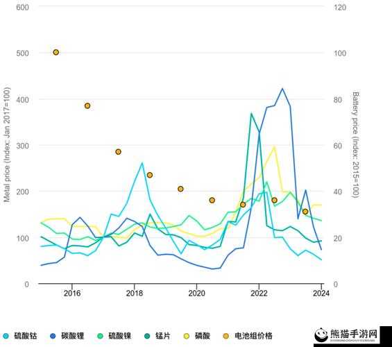 一线产区二线生产区的区别关于生产资源成本与质量效益差异分析