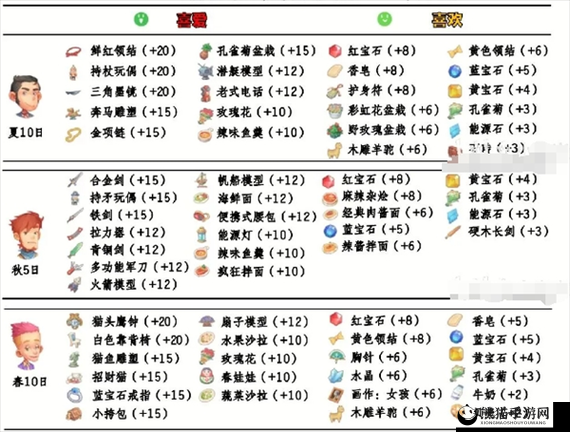 天涯明月刀手游深度攻略，全面掌握伙伴培养，NPC送礼技巧与好感度提升指南