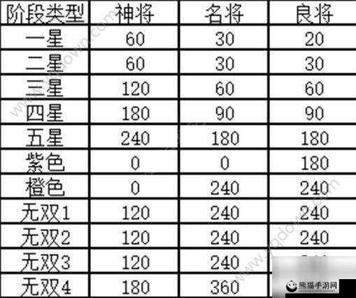 乱世三国志深度攻略，觉醒商店与名望商店高效购物指南